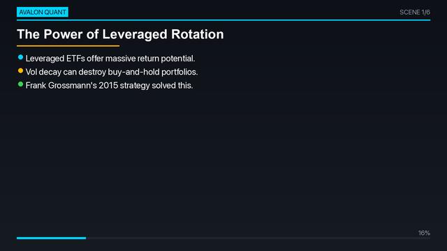 Leveraged ETF Rotation: 18% CAGR — Does It Beat SPY?