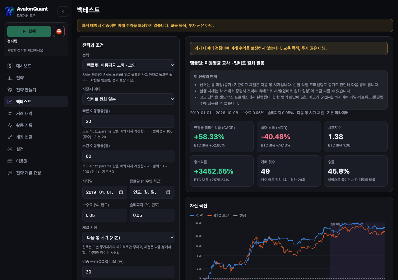 백테스트 결과 화면: 핵심 지표와 BTC 보유 비교, 자산 곡선, 검증 구간(오른쪽 음영). 아래로 민감도 표와 약한 구간이 이어집니다.